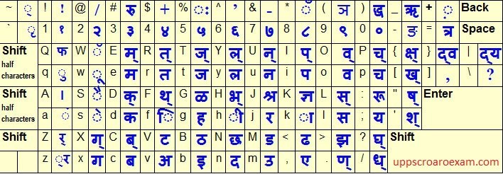 Hindi typing code pdf